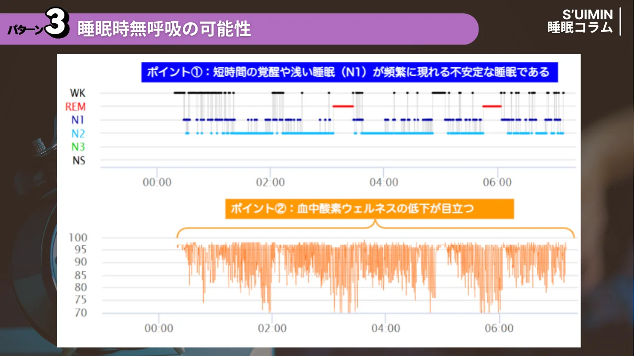 パターン3:睡眠時無呼吸の可能性