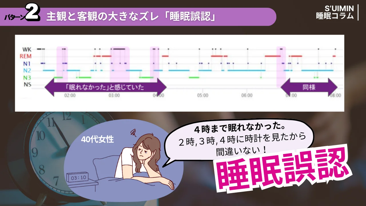 パターン2:主観と客観の大きなズレ「睡眠誤認」