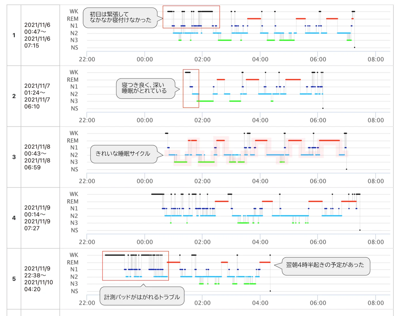 C様 - 睡眠経過図