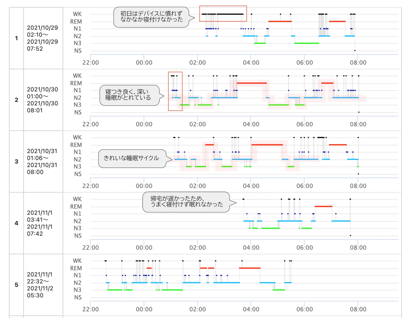 B様_睡眠経過図