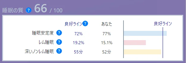 70点のケース